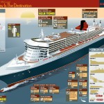 Cunard Queen Mary 2 Transatlantic Cruise infographic facts