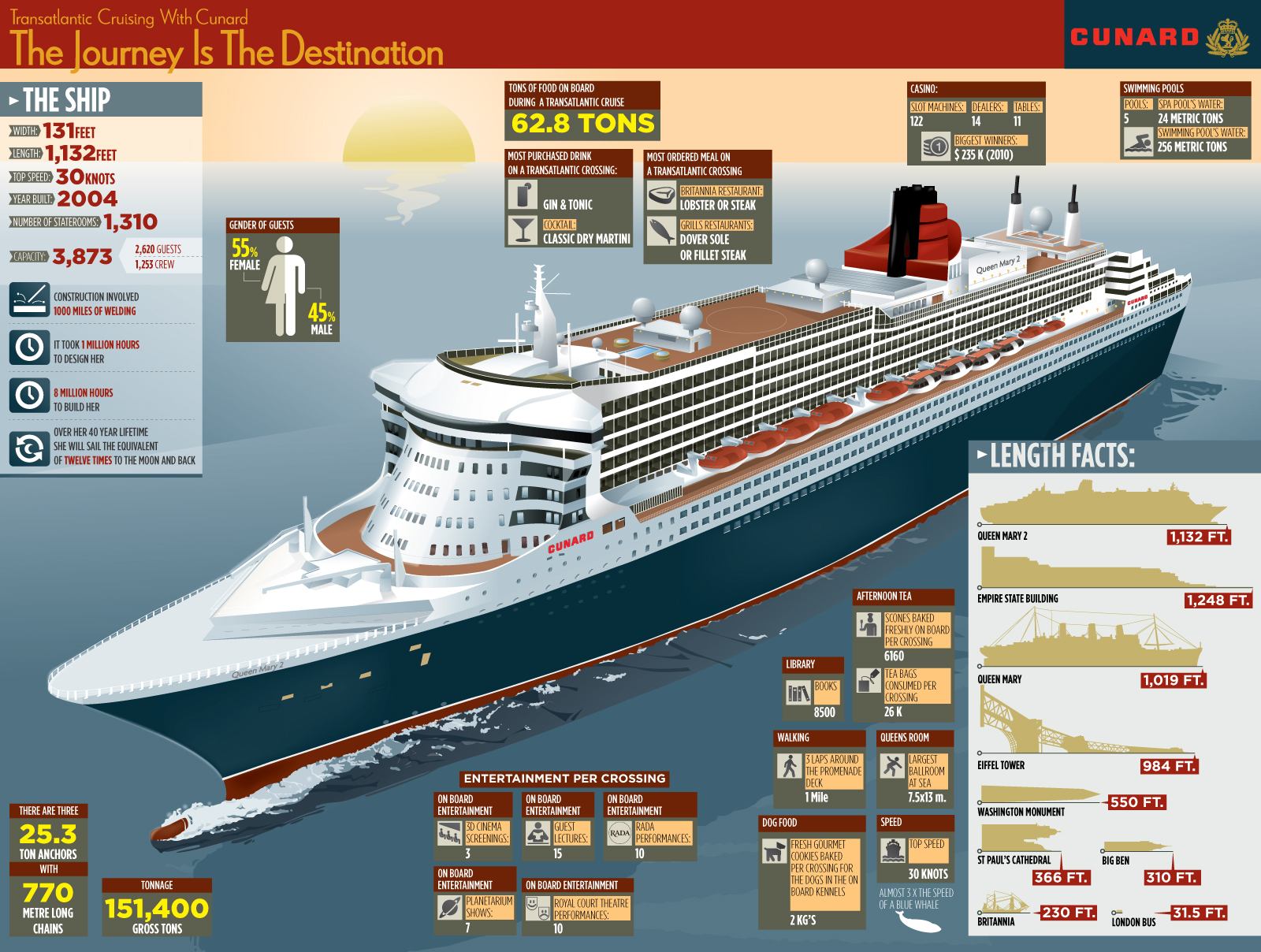 RMS Queen Mary 2 Ship QM2