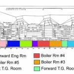 RMS Queen Mary 1 ship power train plan