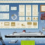 Cunard QM2 ship infographic